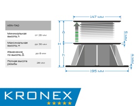 ��������� � ������� ������������ ����� KRONEX